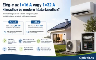 Klíma telepítés és villamos hálózat